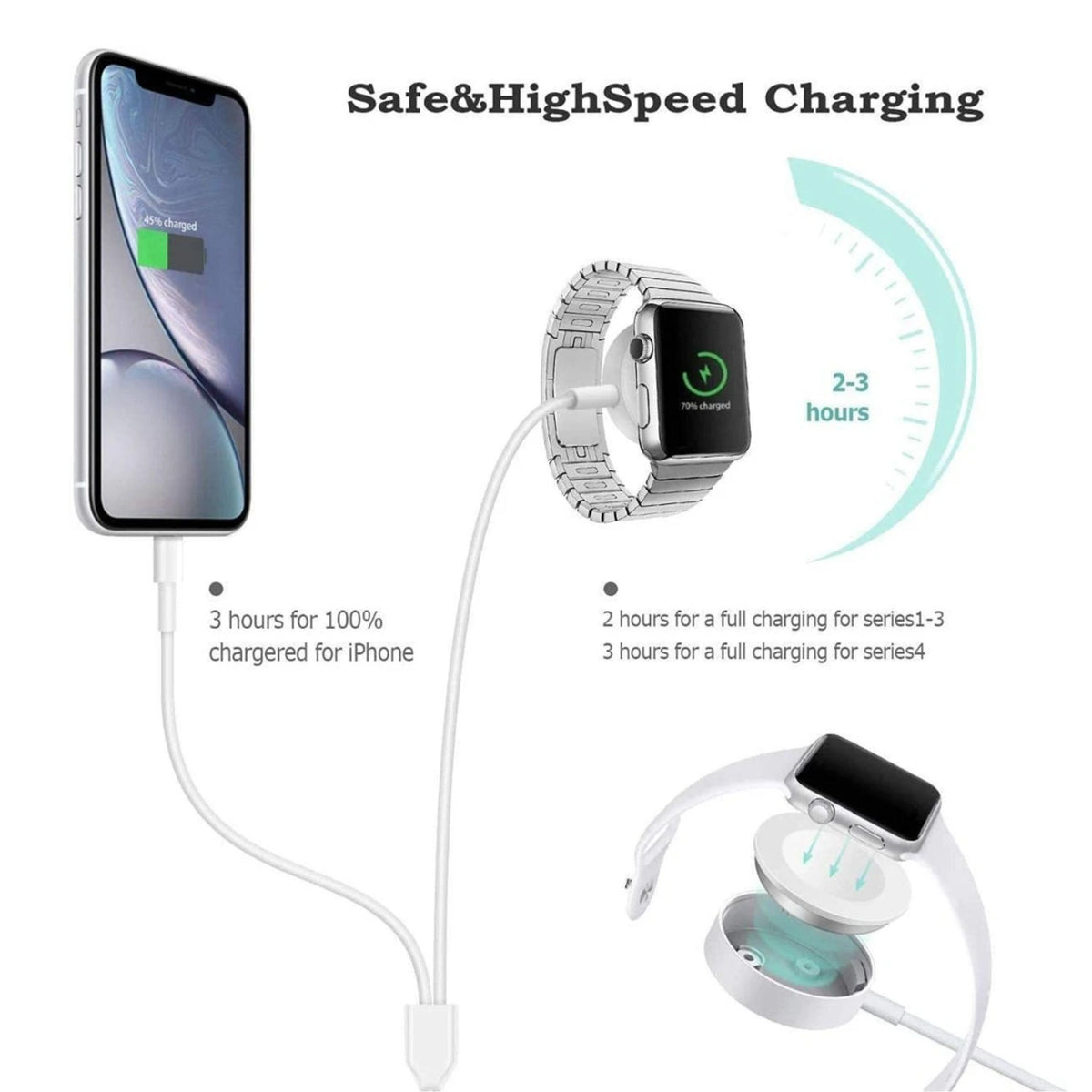 Spacething Luno Plus 2-in-1 Type-C iWatch Charger